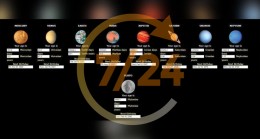 Diğer gezegenlerde kaç yaşındasınız?